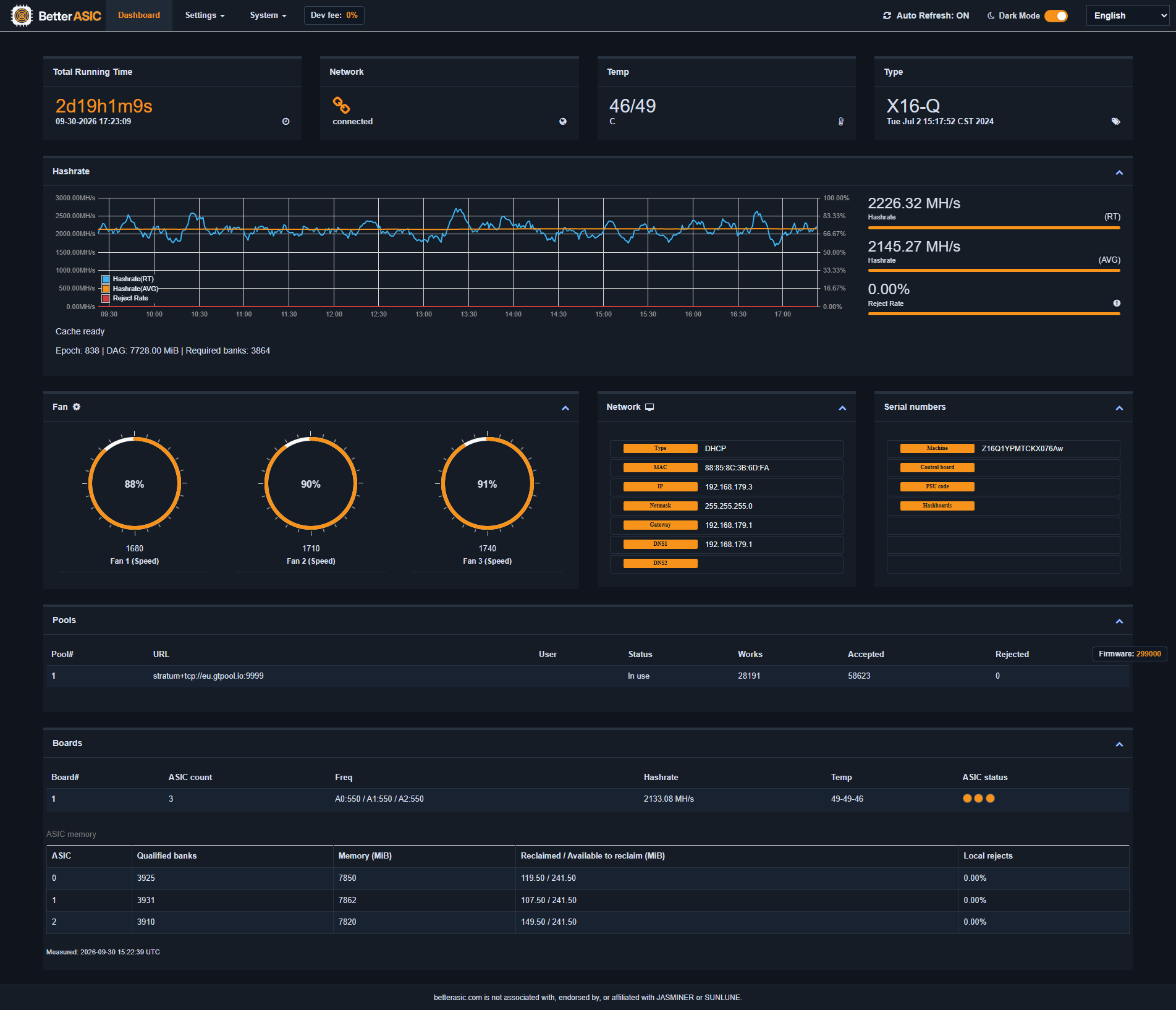 Better ASIC Firmware hashrate panel showing ETHW mining performance