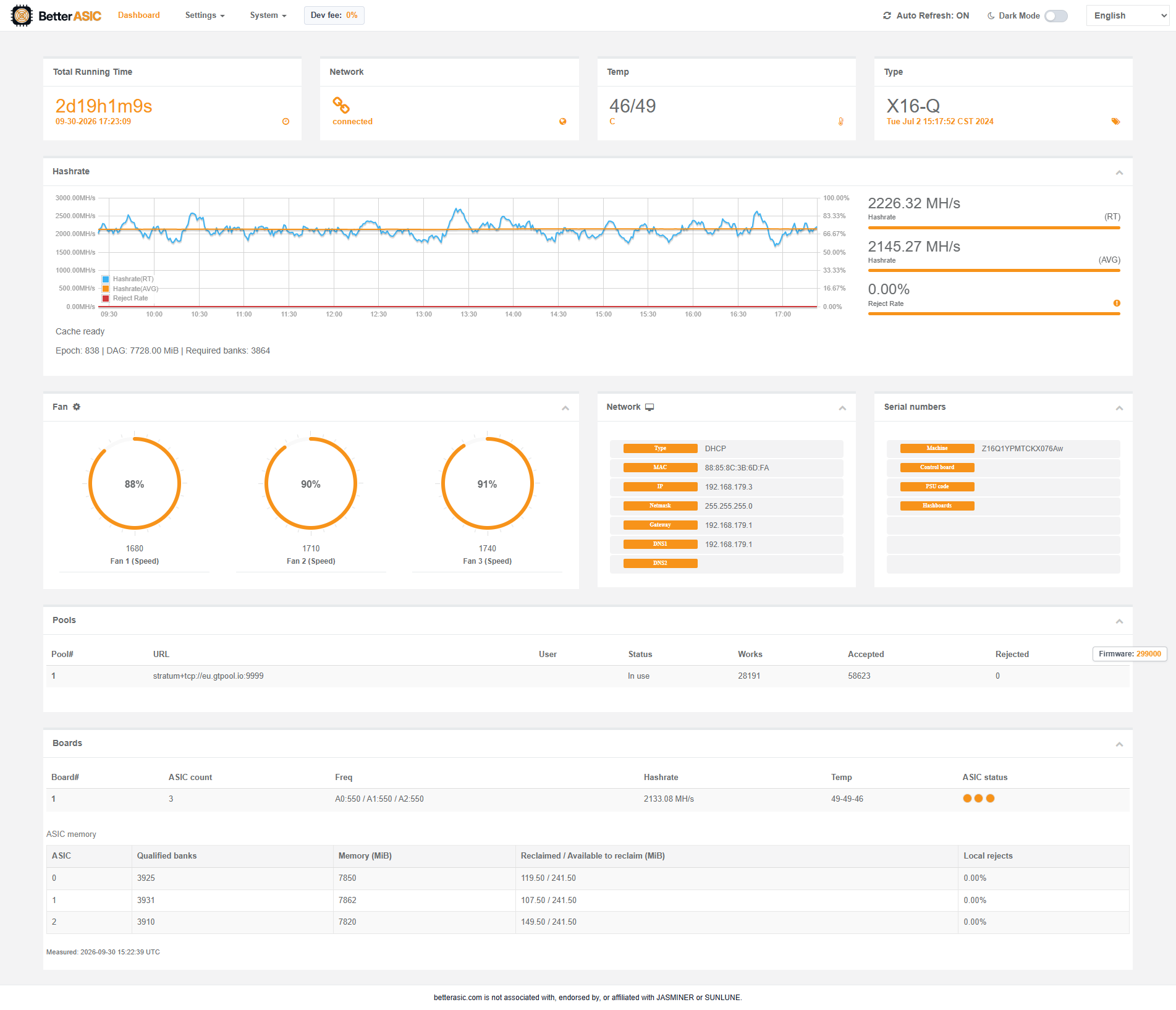 Better ASIC Firmware hashrate panel showing ETHW mining performance
