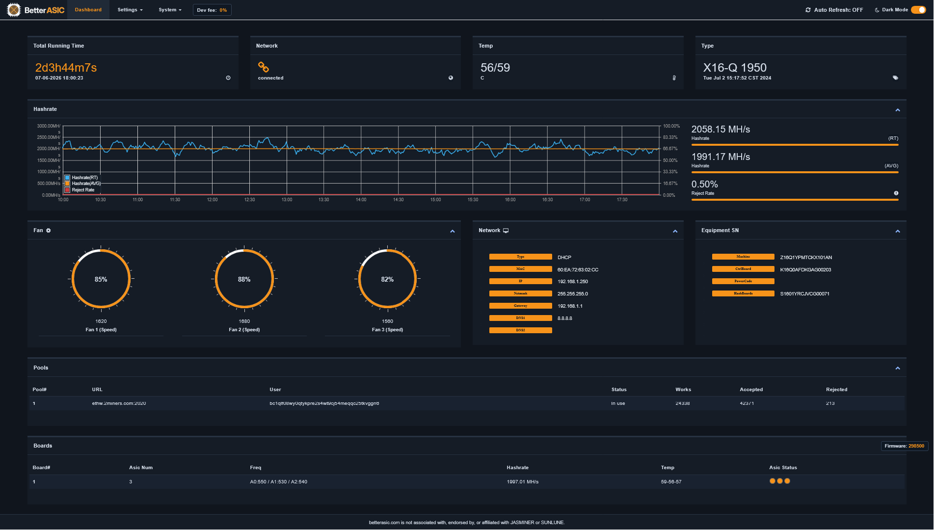 Better ASIC Firmware hashrate panel showing ETHW mining performance