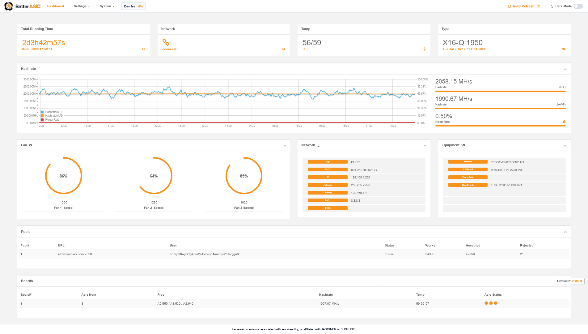Better ASIC Firmware hashrate panel showing ETHW mining performance