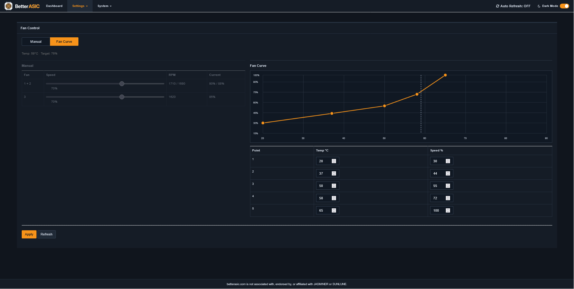 Better ASIC Firmware fan curve page with temperature and fan speed controls