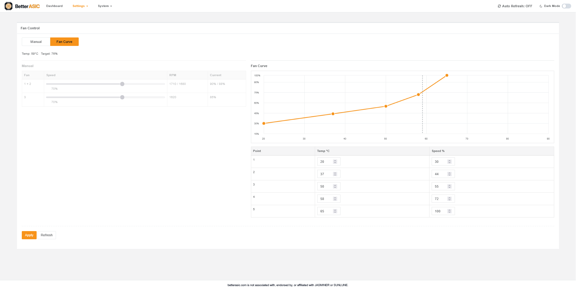 Better ASIC Firmware fan curve page with temperature and fan speed controls
